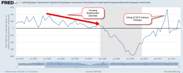 PayemsADPAvg2002-2010