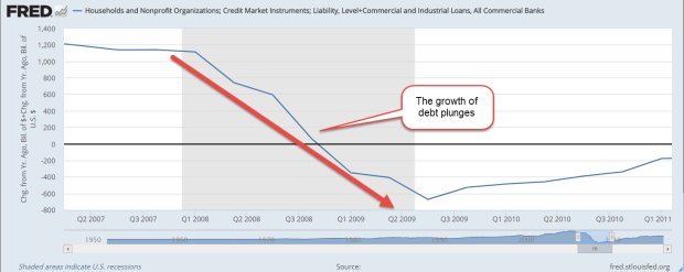 Debt2008-2010