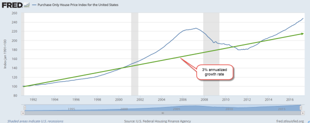 PurchaseOnlyHPI201706