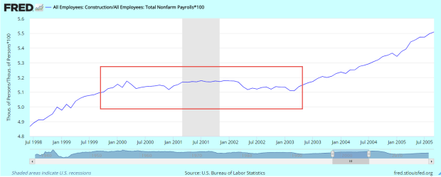 ConstructEmploy1998-2005