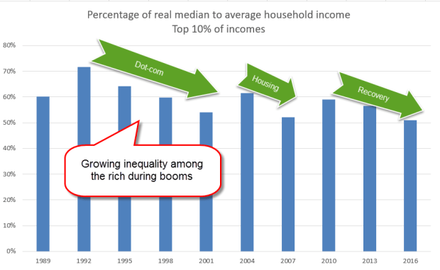 RealMedMeanIncomeRich