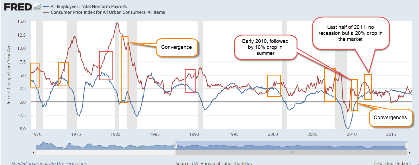PhillipsCurveDiverge