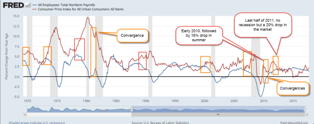 PhillipsCurveDiverge