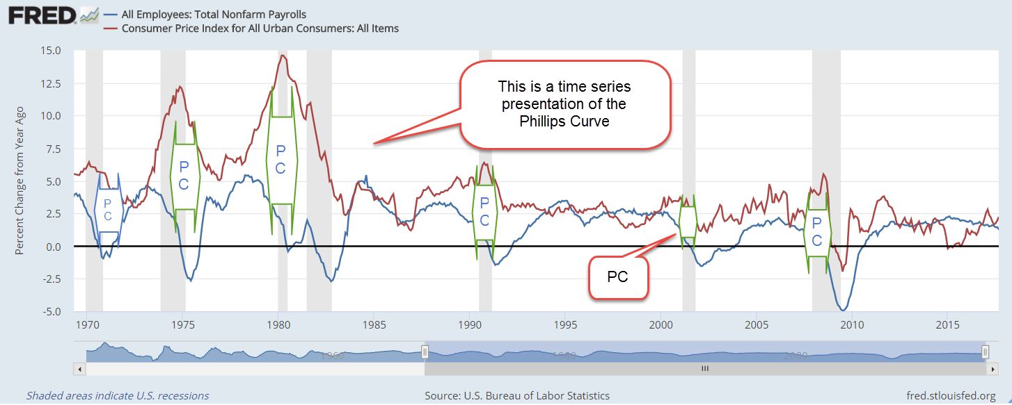 PhillipsCurveRecession