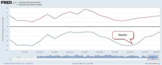 MoneyGDPGrowth2013-2017