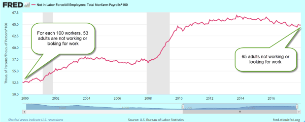 NotInLabForceVsPayems