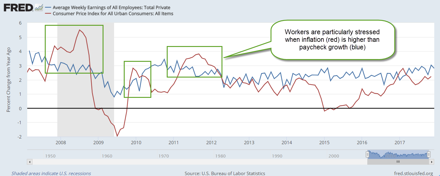 WeeklyEarnStressPoints