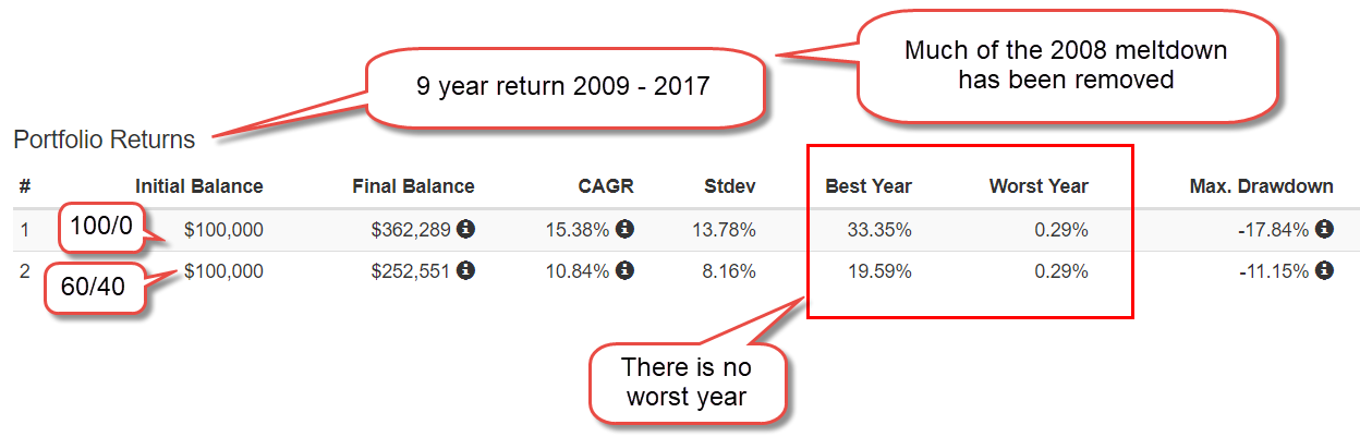StressTest2009-2017