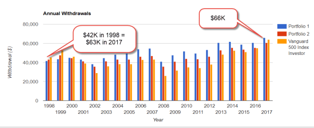 PortfolioWithdrawal6040