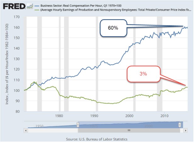 HourlyWagesVsTotalComp