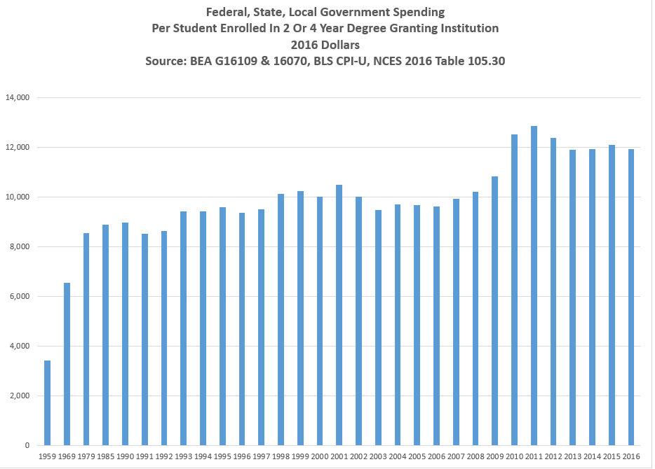 EdSpendPerStudentReal