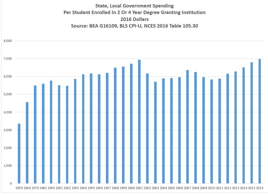 StateLocalEdSpendPerStudent2016$