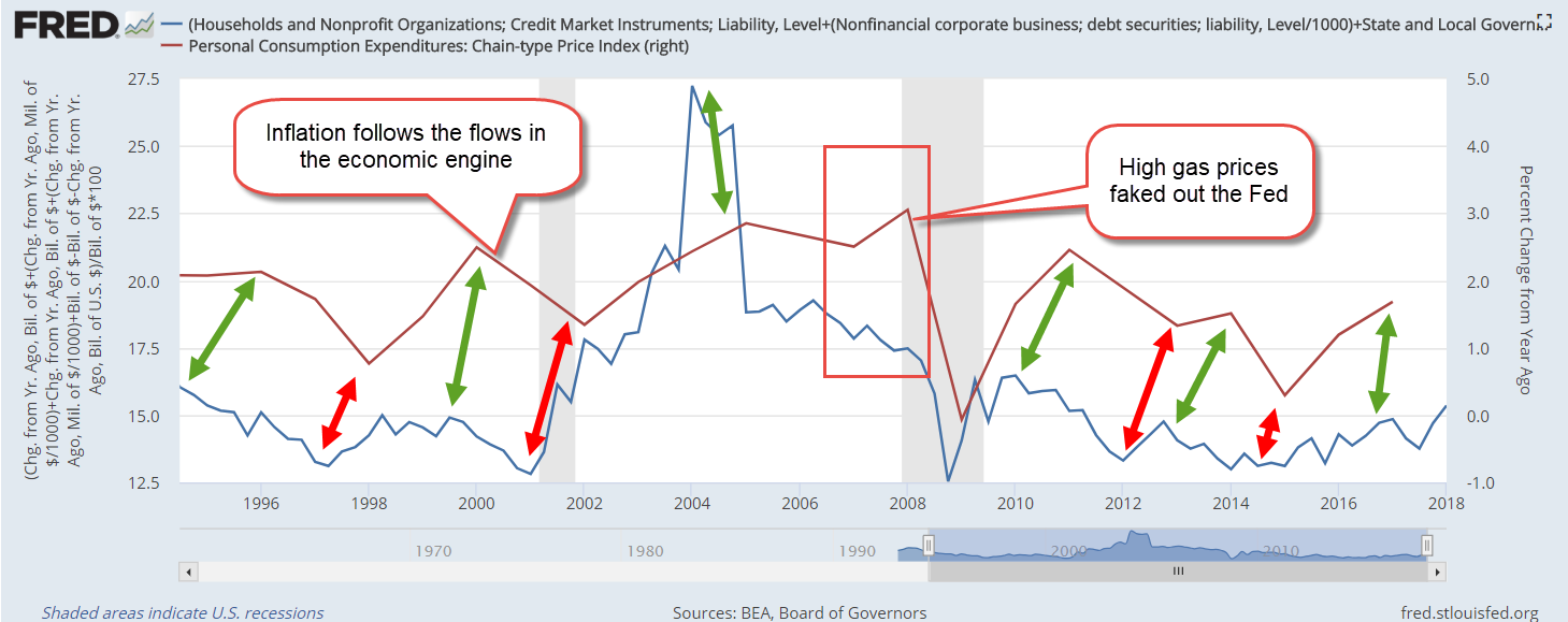 InputLessDrainsVsPCE