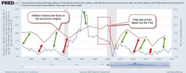 InputLessDrainsVsPCE