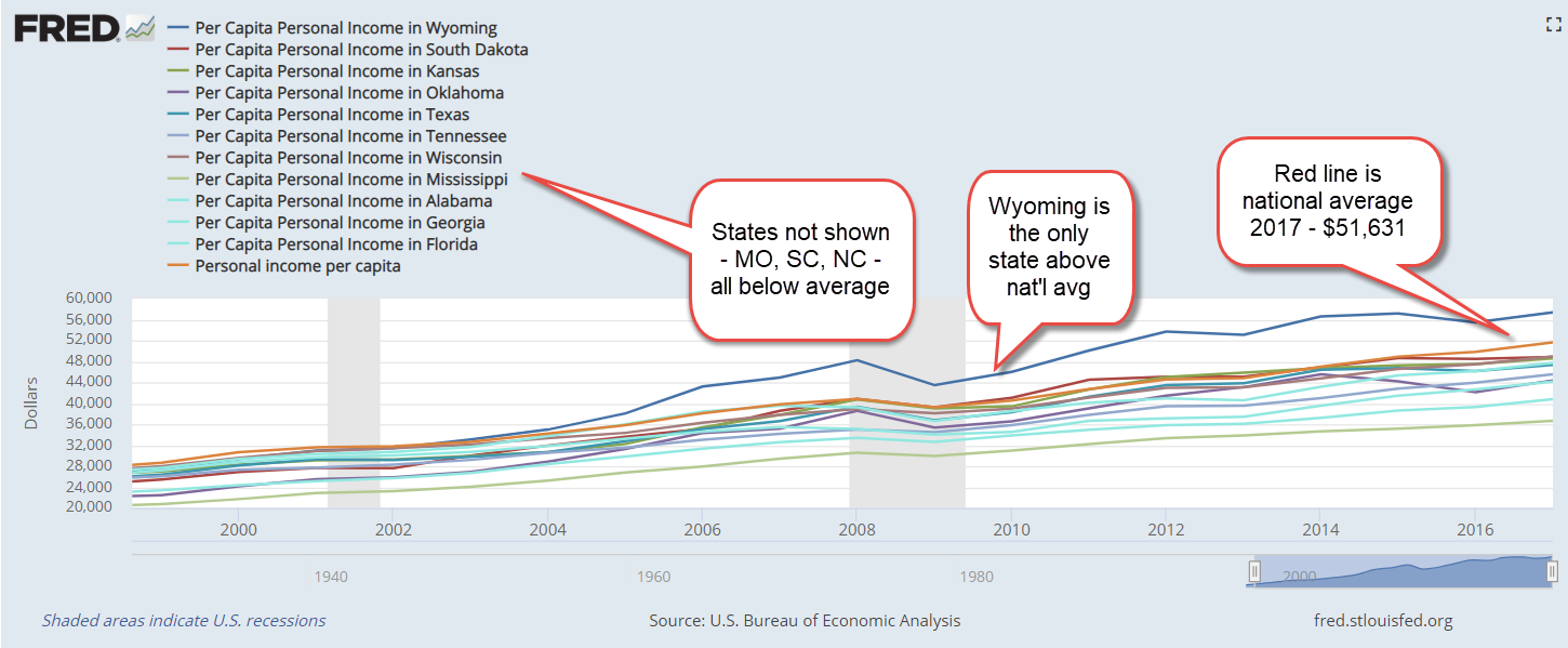 PerCapPersIncByState