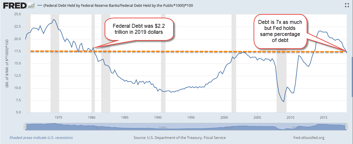 FedResHoldTreasPctDebt